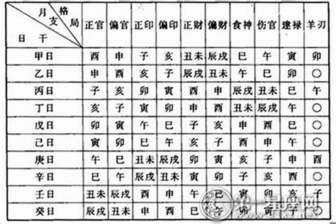 怎麼看命格|〈劍靈命理網〉八字算命解析/行運論斷